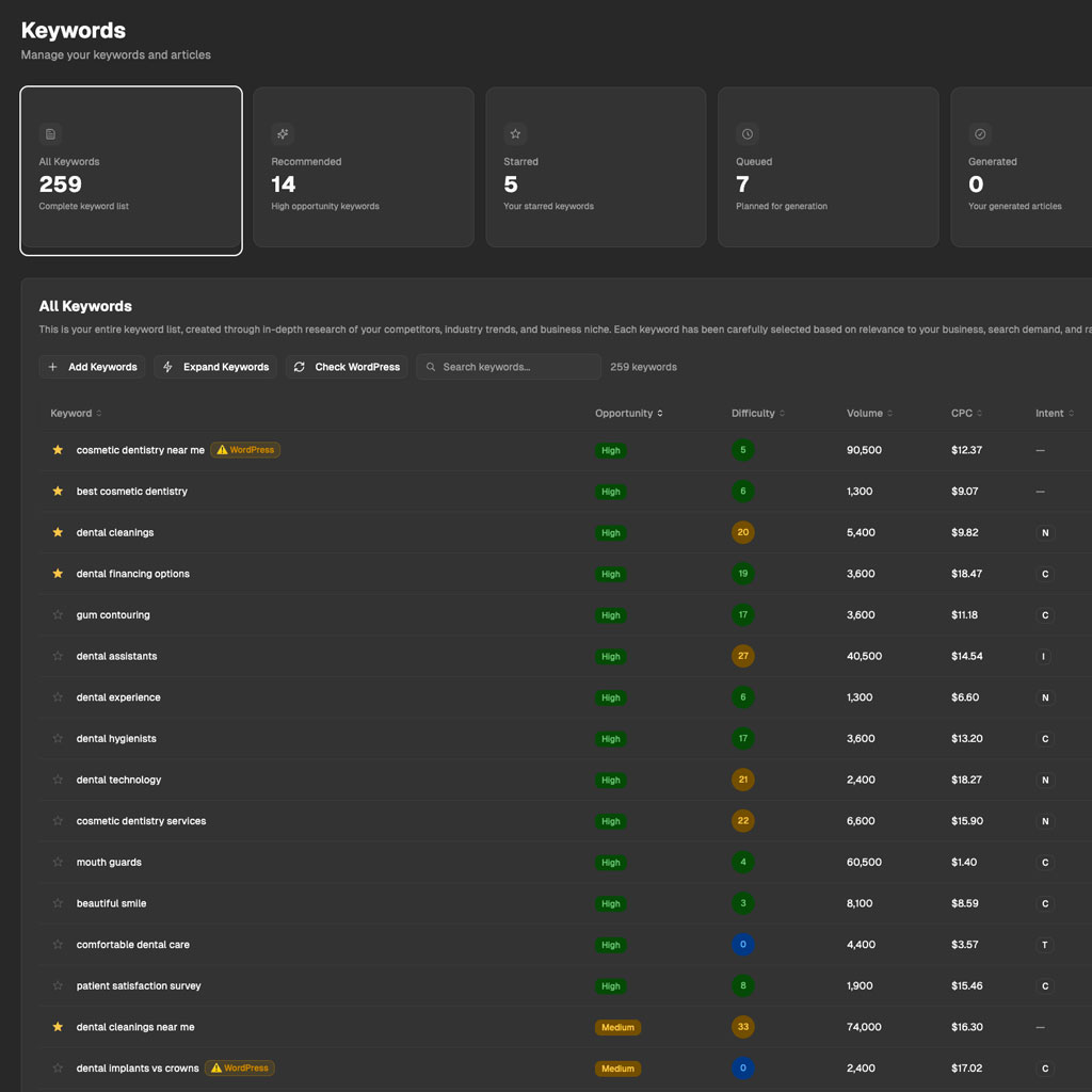 Keyword research dashboard