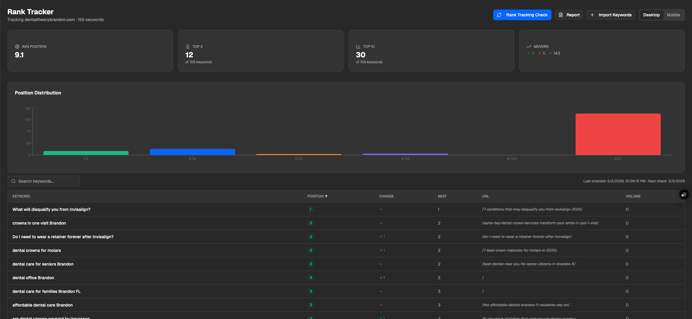 Preview of keyword rank tracker dashboard in SEO Rocket
